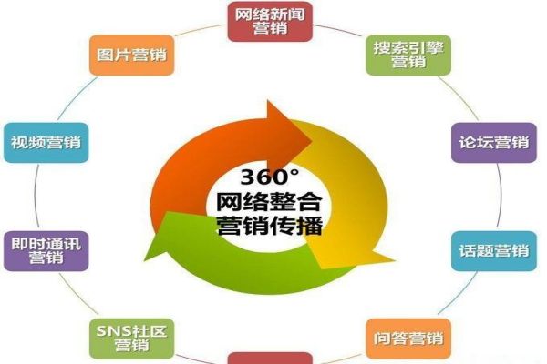 SEO難題一網(wǎng)打盡！上海專家為你解答