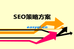 seo優(yōu)化的幾點(diǎn)技巧分享