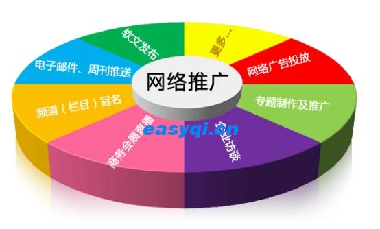 網(wǎng)站推廣策略和推廣要點解析