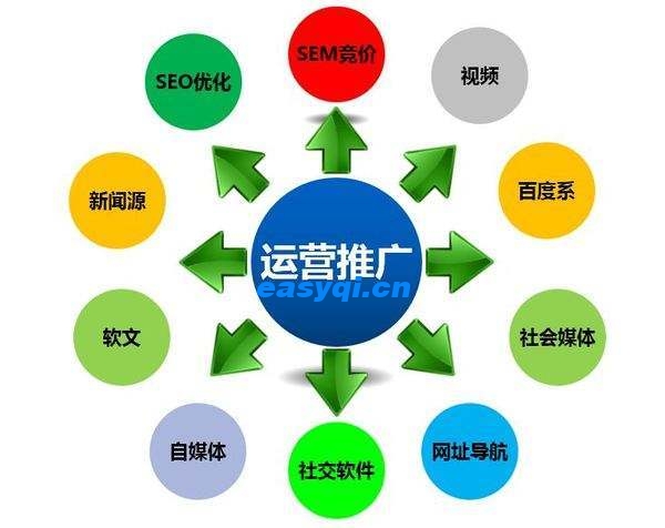 如何發(fā)布網(wǎng)絡推廣軟文,如何避免關鍵詞查詢錯誤？