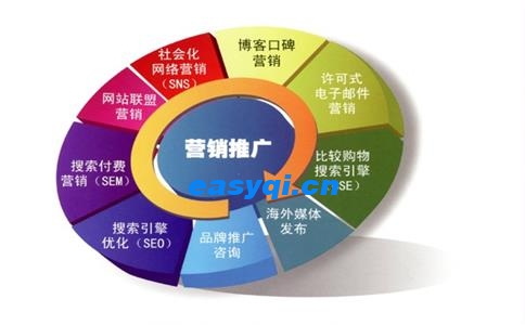 電子商務網(wǎng)站優(yōu)化的幾點提示